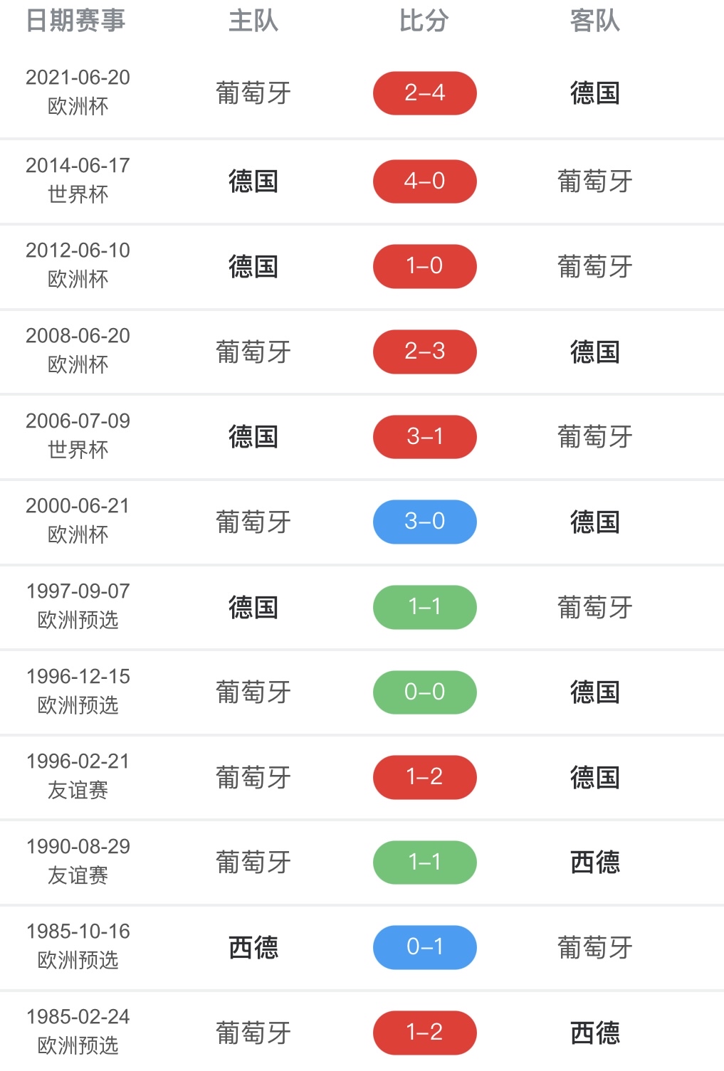 窗口期德国国家队刷新队史纪录：足总杯节点到来；球迷炸锅；赛程密集仍需轮换的简单介绍